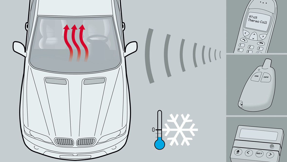 BMW auxiliary heating